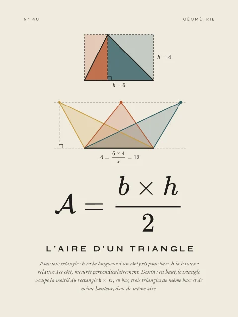 L’aire d’un triangle · Papier, affiche aire d’un triangle