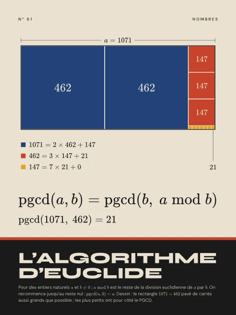L’algorithme d’Euclide · Bauhaus, affiche algorithme d’Euclide