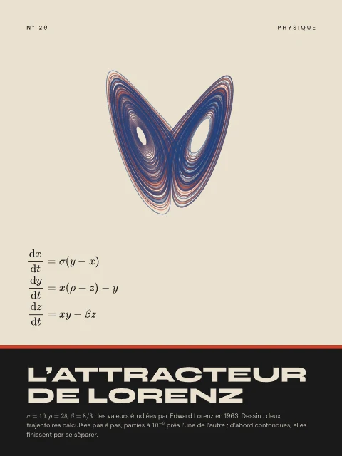 L’attracteur de Lorenz · Bauhaus, affiche attracteur de Lorenz