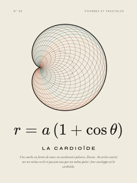La cardioïde · Papier, affiche cardioïde