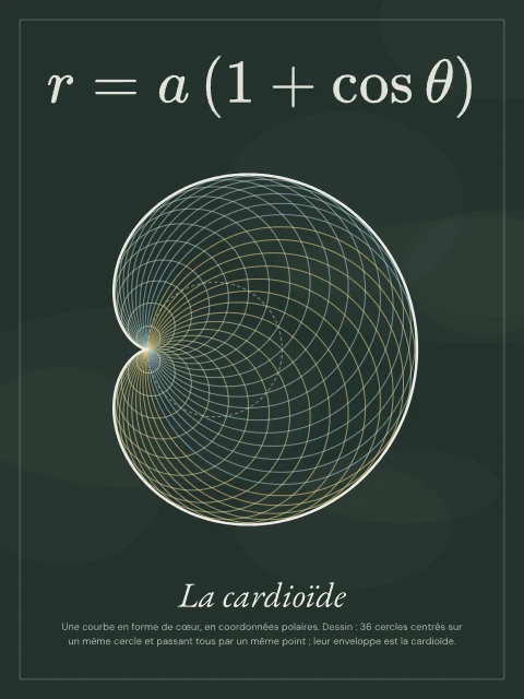 La cardioïde · Tableau noir, affiche cardioïde