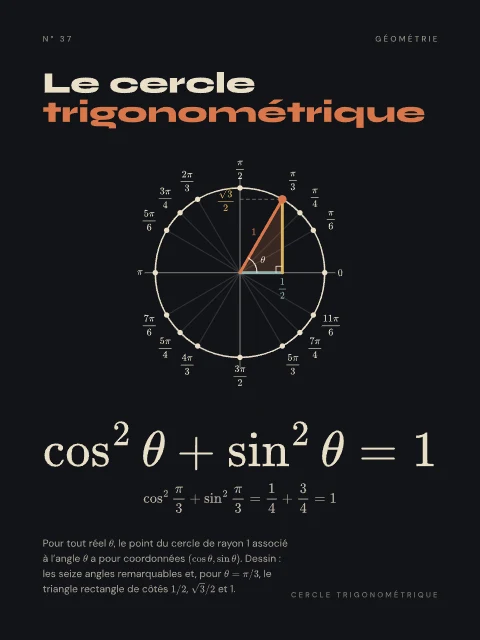 Le cercle trigonométrique · Nuit, affiche cercle trigonométrique