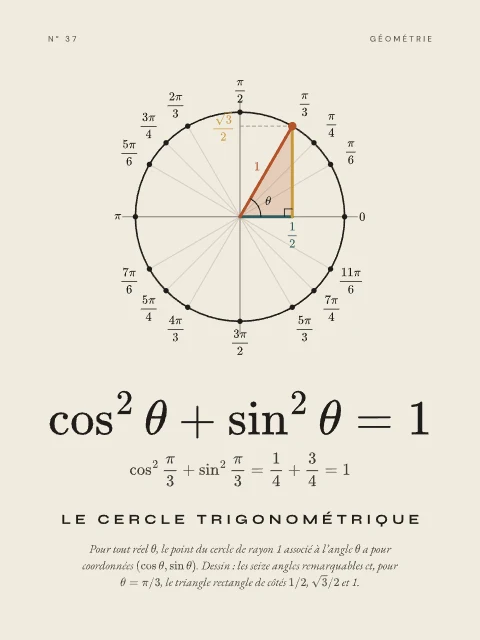 Le cercle trigonométrique · Papier, affiche cercle trigonométrique