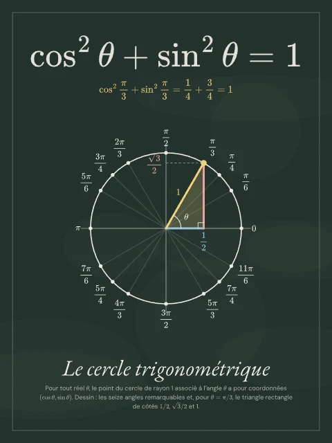 Le cercle trigonométrique · Tableau noir, affiche cercle trigonométrique