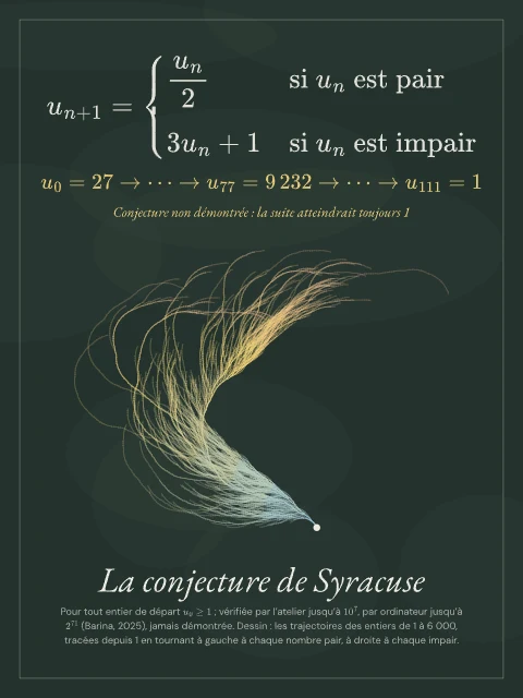 La conjecture de Syracuse · Tableau noir, affiche conjecture de Syracuse