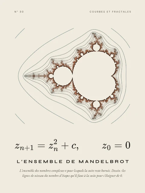 L’ensemble de Mandelbrot · Papier, affiche ensemble de Mandelbrot