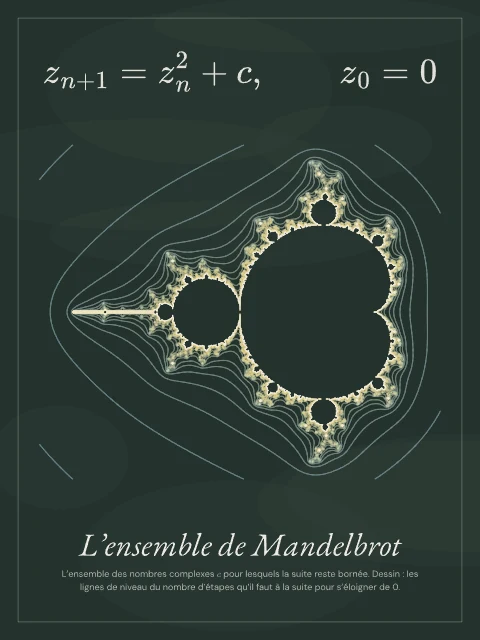 L’ensemble de Mandelbrot · Tableau noir, affiche ensemble de Mandelbrot