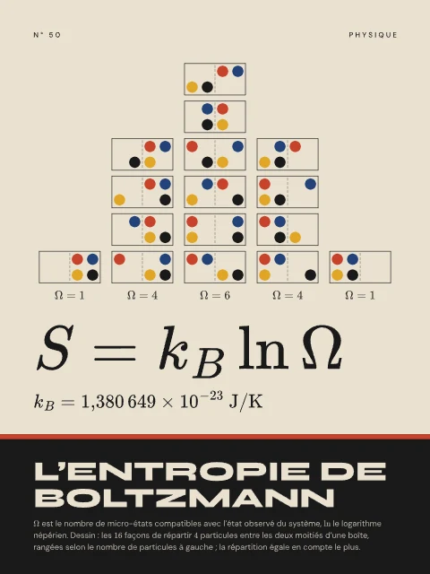 L’entropie de Boltzmann · Bauhaus, affiche entropie de Boltzmann