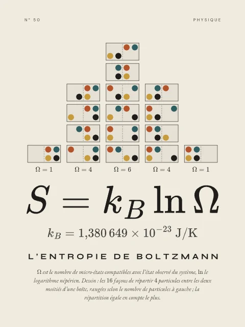 L’entropie de Boltzmann · Papier, affiche entropie de Boltzmann