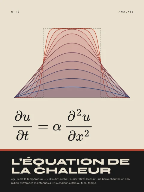 L’équation de la chaleur · Bauhaus, affiche équation de la chaleur