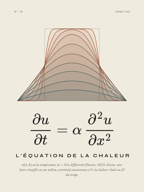 L’équation de la chaleur · Papier, affiche équation de la chaleur