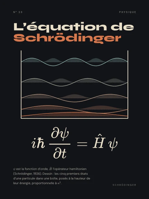 L’équation de Schrödinger · Nuit, affiche équation de Schrödinger