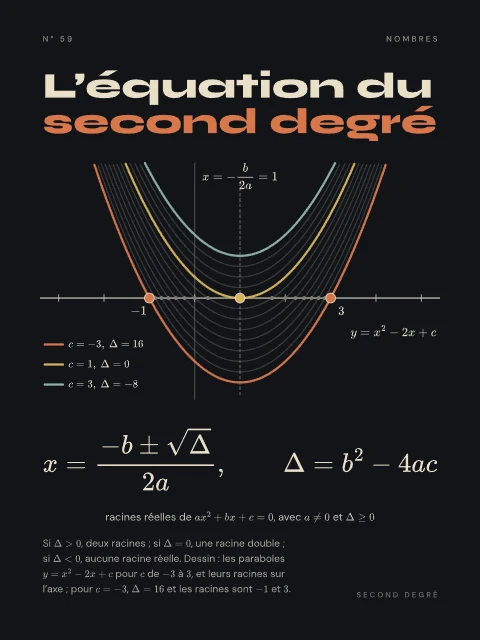 L’équation du second degré · Nuit, affiche équation du second degré