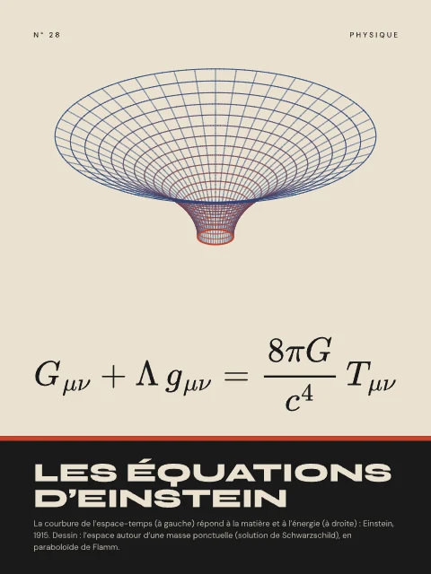 Les équations d’Einstein · Bauhaus, affiche équations d’Einstein