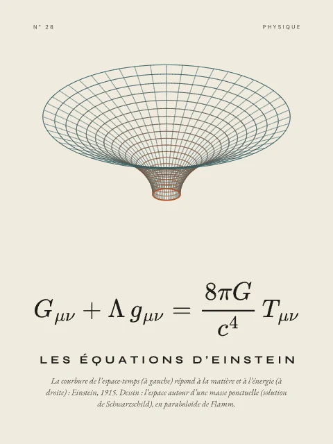 Les équations d’Einstein · Papier, affiche équations d’Einstein
