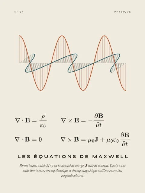 Les équations de Maxwell · Papier, affiche équations de Maxwell