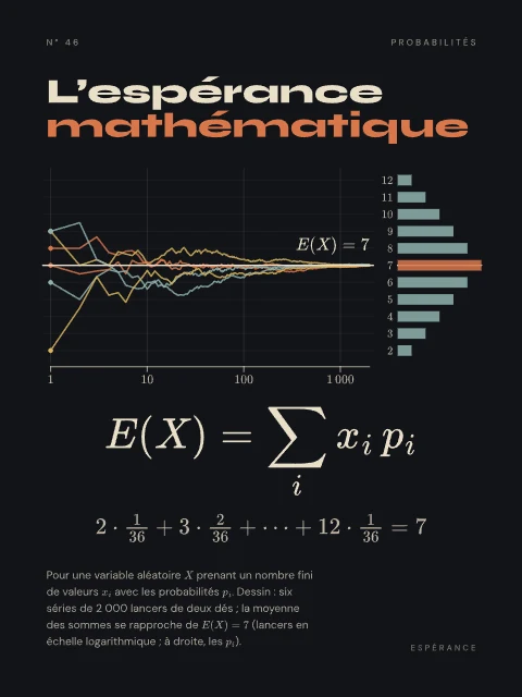 L’espérance mathématique · Nuit, affiche espérance mathématique