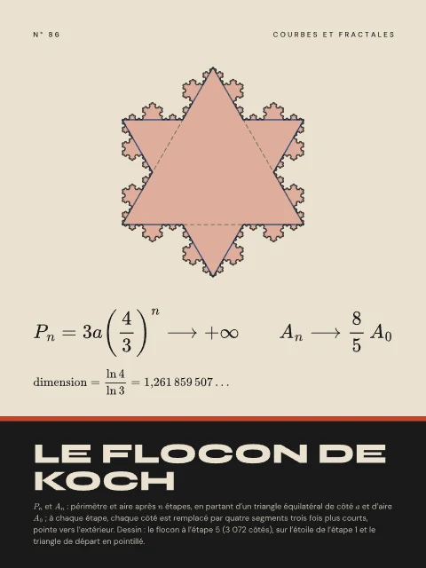 Le flocon de Koch · Bauhaus, affiche flocon de Koch