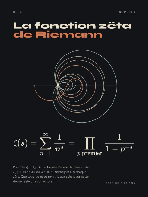 La fonction zêta de Riemann · Nuit, affiche fonction zêta de Riemann