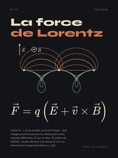 La force de Lorentz · Nuit, affiche force de Lorentz