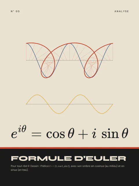 Formule d’Euler · Bauhaus, affiche Formule d’Euler