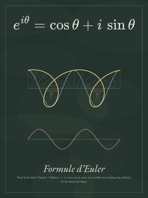 Formule d’Euler · Tableau noir, affiche Formule d’Euler