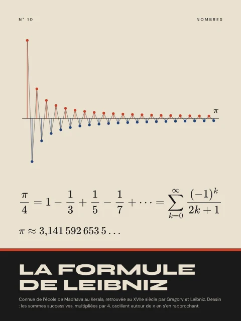 La formule de Leibniz · Bauhaus, affiche formule de Leibniz