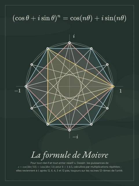 La formule de Moivre · Tableau noir, affiche formule de Moivre