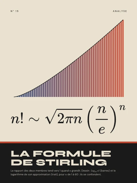 La formule de Stirling · Bauhaus, affiche formule de Stirling