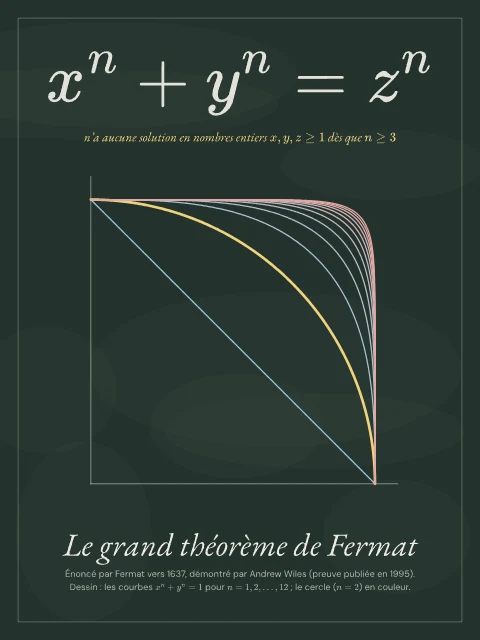 Le grand théorème de Fermat · Tableau noir, affiche grand théorème de Fermat