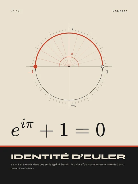 Identité d’Euler · Bauhaus, affiche Identité d’Euler