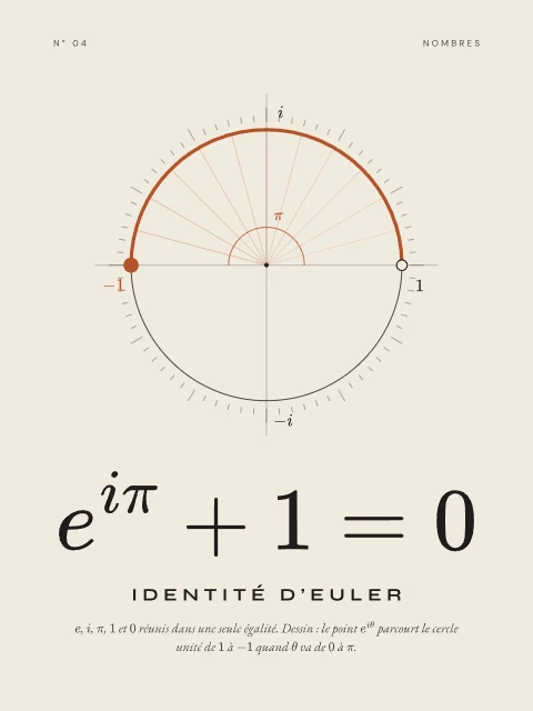 Identité d’Euler · Papier, affiche Identité d’Euler