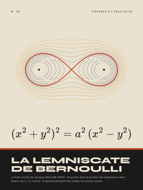 La lemniscate de Bernoulli · Bauhaus, affiche lemniscate de Bernoulli