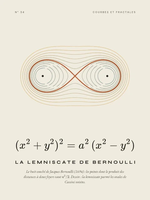La lemniscate de Bernoulli · Papier, affiche lemniscate de Bernoulli