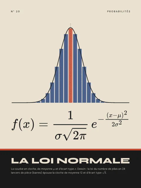 La loi normale · Bauhaus, affiche loi normale