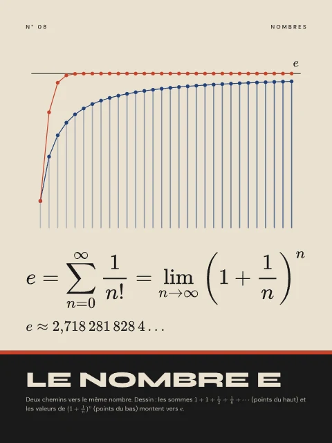 Le nombre e · Bauhaus, affiche nombre e