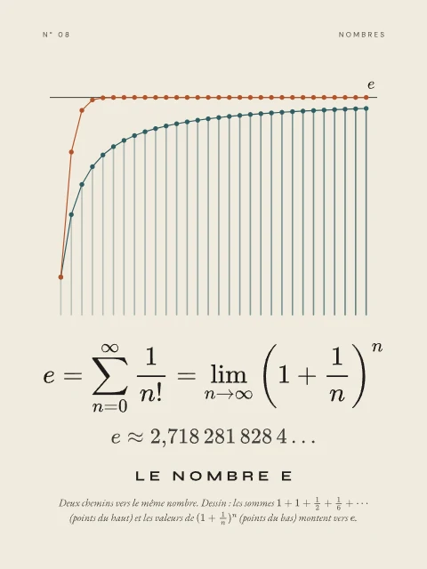 Le nombre e · Papier, affiche nombre e