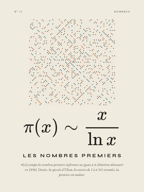 Les nombres premiers · Papier, affiche nombres premiers