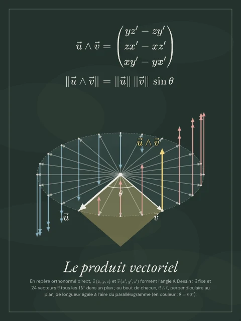 Le produit vectoriel · Tableau noir, affiche produit vectoriel