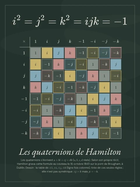 Les quaternions de Hamilton · Tableau noir, affiche quaternions de Hamilton