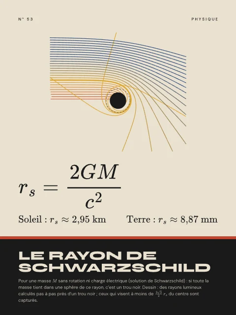 Le rayon de Schwarzschild · Bauhaus, affiche rayon de Schwarzschild