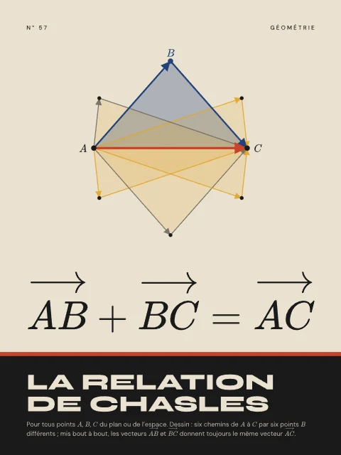 La relation de Chasles · Bauhaus, affiche relation de Chasles