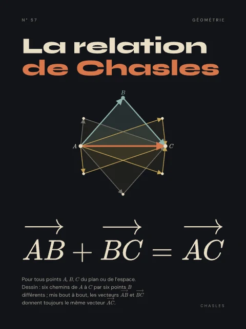 La relation de Chasles · Nuit, affiche relation de Chasles