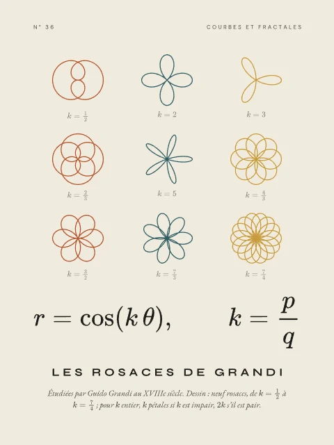 Les rosaces de Grandi · Papier, affiche rosaces de Grandi