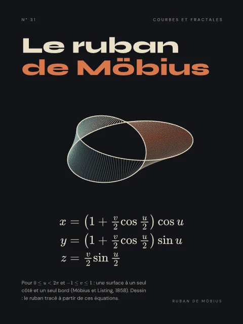Le ruban de Möbius · Nuit, affiche ruban de Möbius