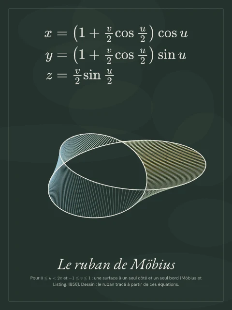 Le ruban de Möbius · Tableau noir, affiche ruban de Möbius