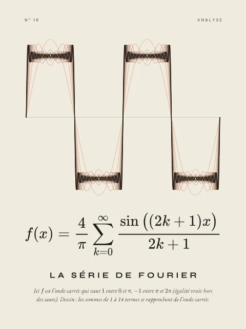 La série de Fourier · Papier, affiche série de Fourier