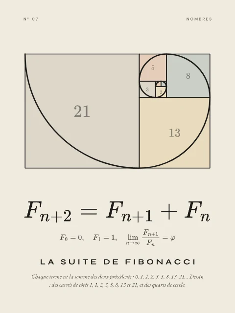 La suite de Fibonacci · Papier, affiche suite de Fibonacci