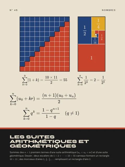 Les suites arithmétiques et géométriques · Bauhaus, affiche suites arithmétiques et géométriques