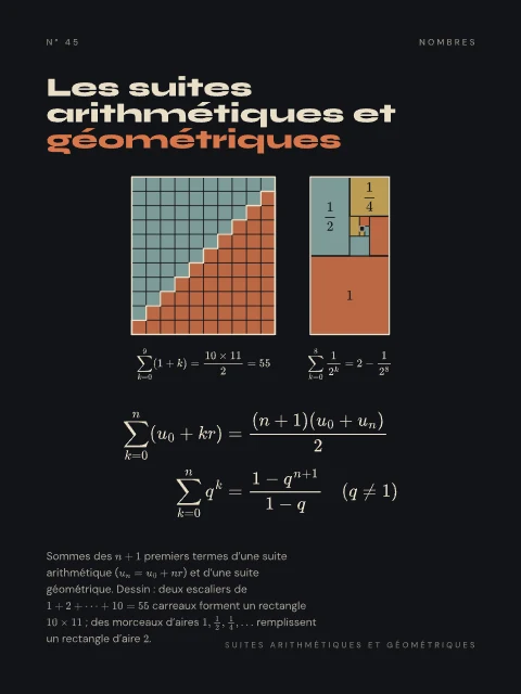 Les suites arithmétiques et géométriques · Nuit, affiche suites arithmétiques et géométriques